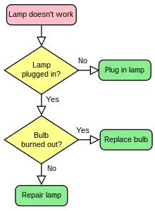 flowchart