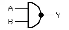 “Military” NAND symbol, also that used by DIN