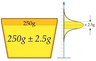 A factory assembly line fills margarine cups to a desired 250g +/- 5g