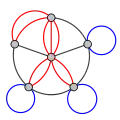 A multigraph with multiple edges (red) and several loops (blue). Not all authors allow multigraphs to have loops.