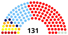 Current Structure of the Armenian National Assembly