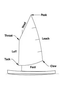 the parts of a four sided sail peak  throat head luff clew foot tack leach