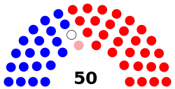 Layout of Pennsylvania