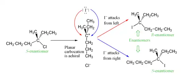 A typical SN1 reaction, showing how racemisation occurs