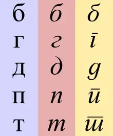 А, Б, В, Г, Д, Е, Ё, Ж, З, И, Й, К, Л, М, Н, О, П, Р, С, Т, У, Ф, Х, Ц, Ч, Ш, Щ, Ъ, Ы, Ь, Э, Ю, Я