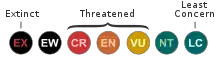 IUCN Red List category abbreviations (version 3.1, 2001)