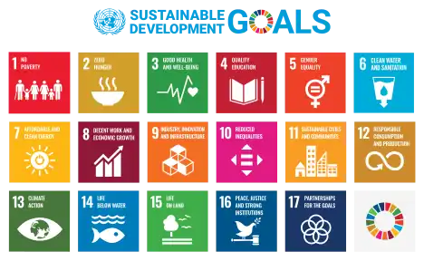 Infographic for the 17 Sustainable Development Goals