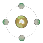 An example of "synchronous rotation": the moon takes the same time to orbit around the planet as the planet takes to spin around its own axis. This means that the same side of the moon is always pointed at the planet and, in this example, people living on the planet will never be able to see the green side of the moon.