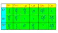 Table of trigonometry relationships