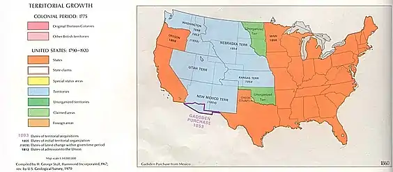 The United States in 1860