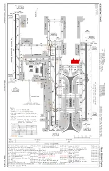 CAAC Airport Chart