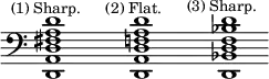 { \override Score.TimeSignature #'stencil = ##f \time 8/1 \clef bass <d, a, d fis a d'>1^\markup \small \center-align "(1) Sharp." s <d, a, d f a d'>^\markup \small \center-align "(2) Flat." s <d, bes, d f bes d'>^\markup \small \center-align "(3) Sharp." }