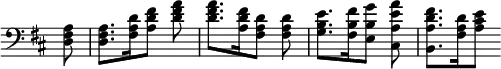 \relative d { \clef bass \time 2/4 \override Score.TimeSignature #'stencil = ##f \partial 8 \key d \major
  <d fis a>8 | q8.[ <fis a d>16 <a d fis>8] <d fis a> |
  q8.[ <a d fis>16 <fis a d>8] q |
  <g b e>8.[ <fis b fis'>16 <e b' g'>8] <cis a' e' a> |
  <b a' d fis>8.[ <fis' a d>16 <a cis e>8] }