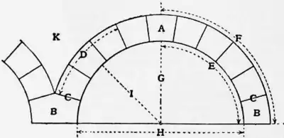 1911 Britannica-Arch1.png