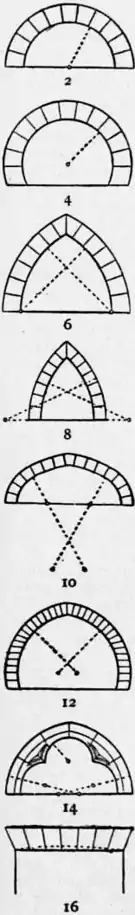 1911 Britannica-Arch2.png