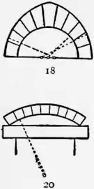 1911 Britannica-Arch4.png