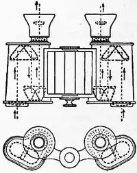 1911 Britannica-Binocular1.png