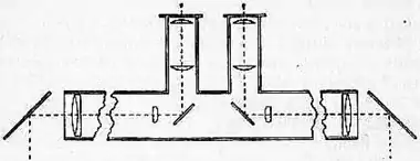 1911 Britannica-Binocular -Telestereoscope.png