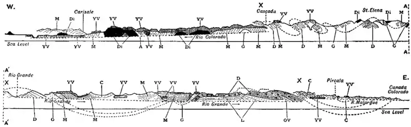 1911 Britannica - Andes - Burckhardt.PNG