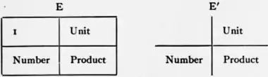 1911 Britannica - Arithmetic10.png