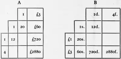 1911 Britannica - Arithmetic11.png