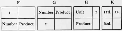 1911 Britannica - Arithmetic12.png