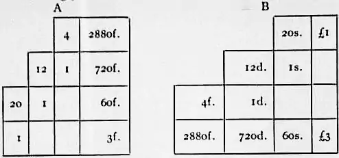 1911 Britannica - Arithmetic13.png