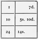 1911 Britannica - Arithmetic14.png