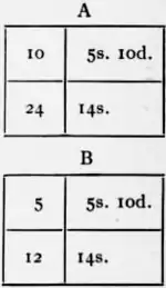 1911 Britannica - Arithmetic15.png