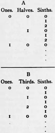 1911 Britannica - Arithmetic19.png