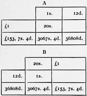 1911 Britannica - Arithmetic20.png