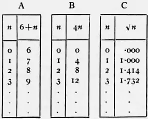 1911 Britannica - Arithmetic21.png