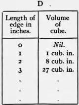 1911 Britannica - Arithmetic22.png