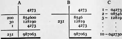 1911 Britannica - Arithmetic23.png