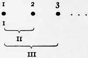 1911 Britannica - Arithmetic4.png