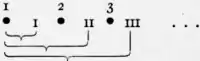 1911 Britannica - Arithmetic5.png