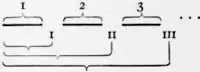 1911 Britannica - Arithmetic6.png