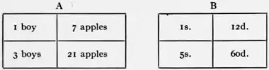 1911 Britannica - Arithmetic8.png