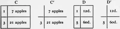 1911 Britannica - Arithmetic9.png