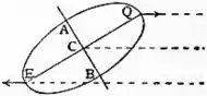 1911 Britannica - Astronomy - Earth section.png