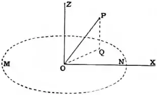 1911 Britannica - Astronomy - Geometrical concepts.png