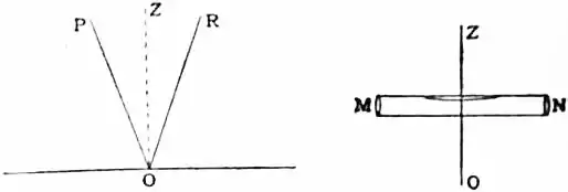 1911 Britannica - Astronomy - Practical.png