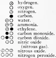 1911 Britannica - Atom - Daltonian symbols.png