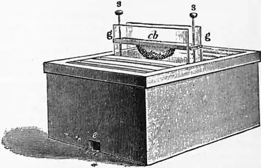 1911 Britannica - Bee - Huber’s bar-hive.png