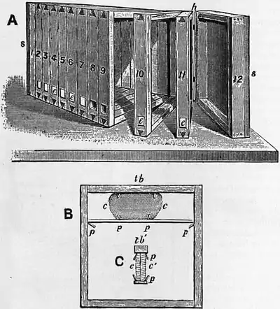 1911 Britannica - Bee - Huber’s book.png