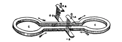 1911 Britannica - Kelvin Flexible Metallic Ligament.png