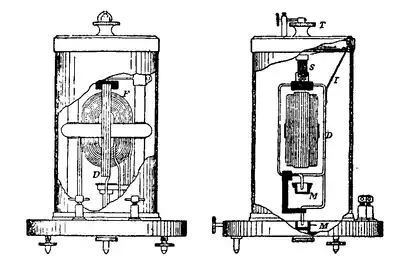 1911 Britannica - Siemens Electrodynamometer.png