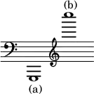 { \clef bass \override Score.TimeSignature #'stencil = ##f \time 3/1 g,,1_"(a)" \clef treble c''''^"(b)" }