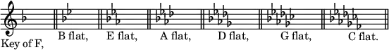 { \override Score.TimeSignature #'stencil = ##f \time 1/8
 \key f \major s8_\markup \right-align "Key of F," \bar "||"
 \key bes \major s_\markup \right-align "B flat," \bar "||"
 \key ees \major s_\markup \right-align "E flat," \bar "||"
 \key aes \major s_\markup \right-align "A flat," \bar "||"
 \key des \major s_\markup \right-align "D flat," \bar "||"
 \key ges \major s_\markup \right-align "G flat," \bar "||"
 \key ces \major s_\markup \right-align "C flat." \bar "||" }