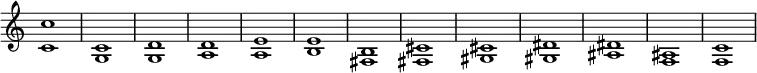 { \override Score.TimeSignature #'stencil = ##f <c' c''>1 <g c'> <g d'> <a d'> <a e'> <b e'> <fis b> <fis cis'> <gis cis'> <gis dis'> <ais dis'> <f ais> <f c'> }